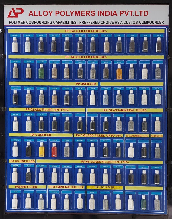 2. Product Range